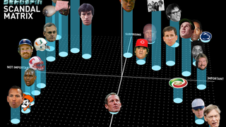 Infographic: How Should I Feel About The Latest Sports Scandal?